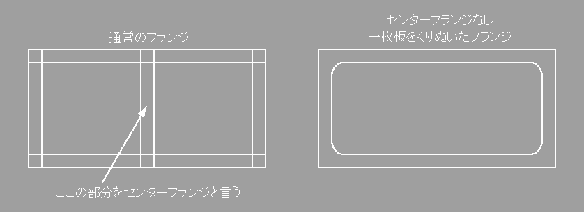 オーバーフロー水槽へのこだわり